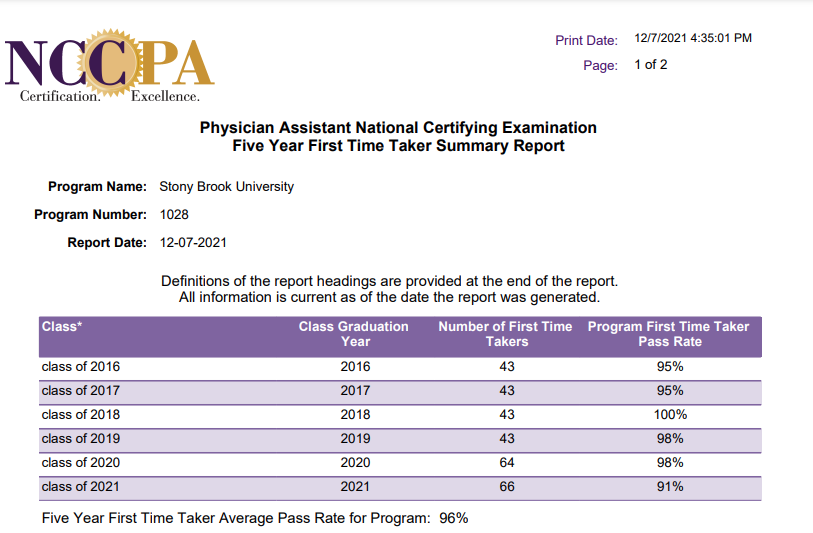 Stony Brook Physician Assistant Program PANCE Performance School of